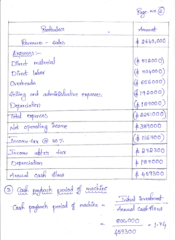 Page, wo @ Amount $2640,000 Particular Revenues - Sales Expenses :- Direct material Direct labor Overheads Selling and admini