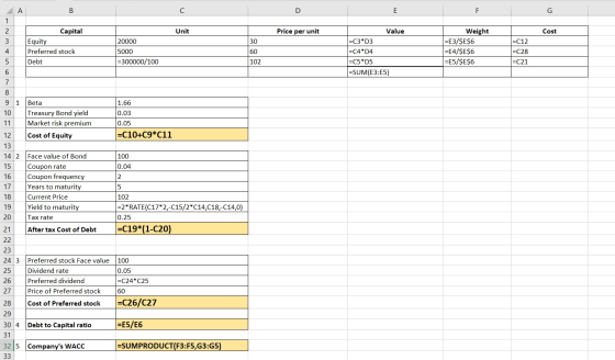 A B C D E F G Unit Price per unit Cost Capital Equity Preferred stock Debt 20000 5000 =300000/100 30 60 102 Value =C3*D3 =C4*