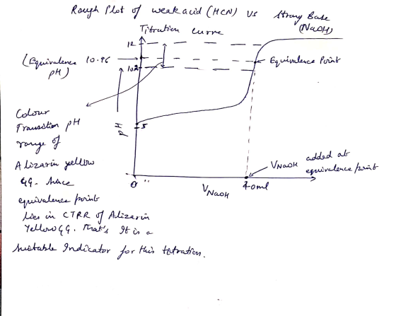 Rough Plot of weak acid (HCN) us strong Bate 1 Titration curre Nach 12f9 - - - (Equivalence 10.96 - = =- - Equivalence Porint