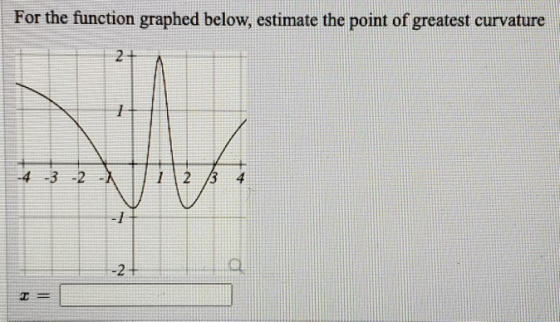 For the function graphed below, estimate the point of greatest curvature 24 1 -4 -3 -2 - 112 3 HAN 1 -24 의