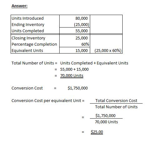 Answer: Units Introduced Ending Inventory Units Completed Closing Inventory Percentage Completion Equivalent Units 80,000 (25