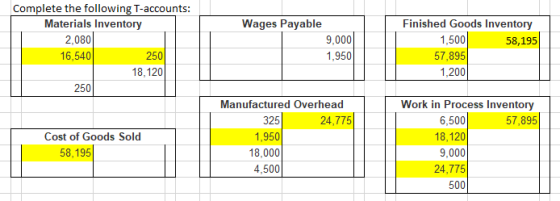 Wages Payable Complete the following T-accounts: Materials Inventory 2,080 16,540 250 18,120 250 9,000 1,950 Finished Goods I