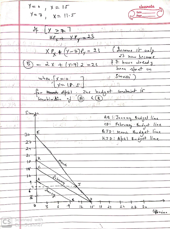 Y=0, x=15 Y=7, x= 11.5 classmate Date Page H 23 how Jecoy & of [y >77 *l+ y 2 23 X P+(y-7)(y = 23_ (Income is only - 2x + (y