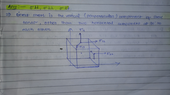 ANS - oh, o 22,033. > Direct Sress is the vertical (paupendicular) component of shers tensor other than horizontal component