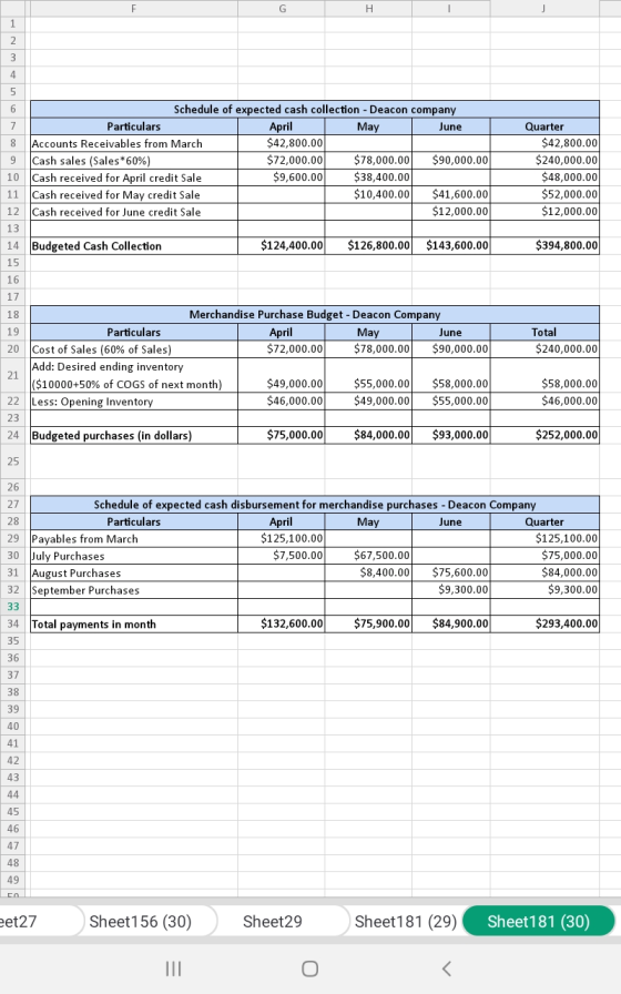 April May Schedule of expected cash collection - Deacon company Particulars June Accounts Receivables from March $42,800.00 C