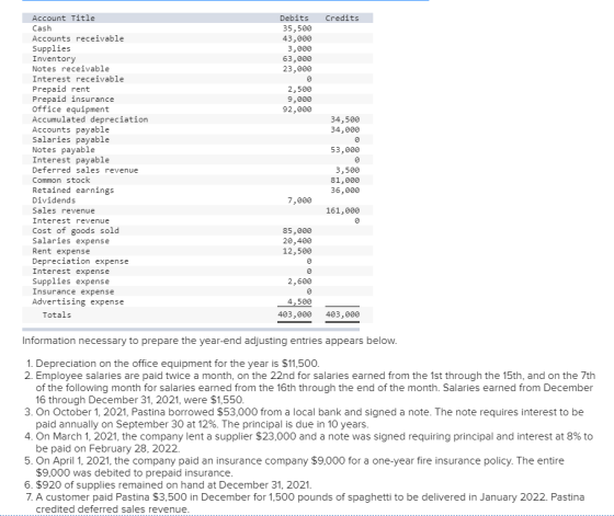 Credits Debits 35,500 43,000 3,000 63,000 23,000 2,500 9,000 92,000 34,500 34,000 53,000 Account Title Cash Accounts receivab