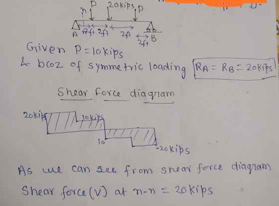 P 20kips p bo à Raft 2ft aft B aft Given P = lokips bcoz of symmetric loading RARB=20kips Shear force diagram skips Looking 4