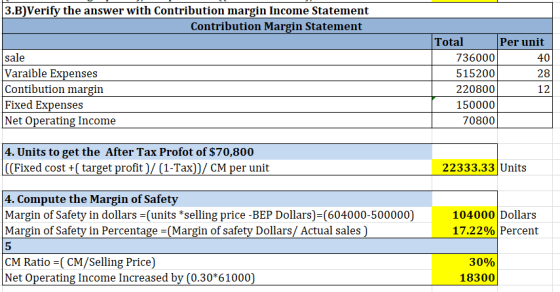 3.B) Verify the answer with Contribution margin Income Statement Contribution Margin Statement sale Varaible Expenses Contibu
