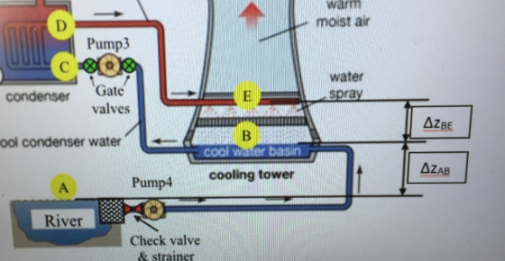 warm moist air D Pump3 Coo water Spray condenser Gate valves AZBE ool condenser water B COOL Waar besim AZAB cooling tower А
