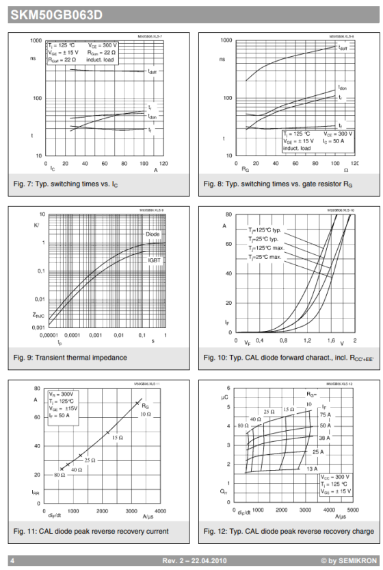 SKM50GB063D 1000 1000 T = 125 °C VGE = 15V ns HR 220 Vce - 300 V Raon-220 induct. load 100 LI T = 125 °C VGE = 15 V induct. l