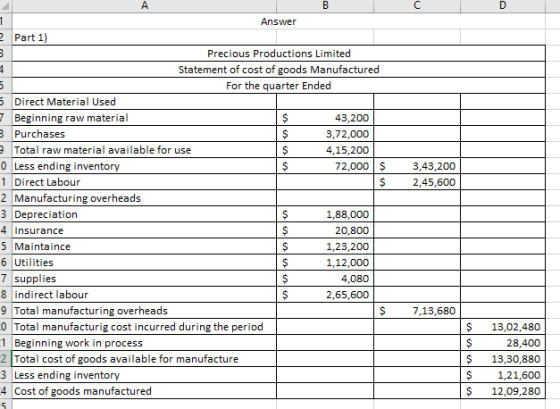 Answer Part 1 it in 3,43,200 2,45,600 Precious Productions Limited Statement of cost of goods Manufactured For the quarter En