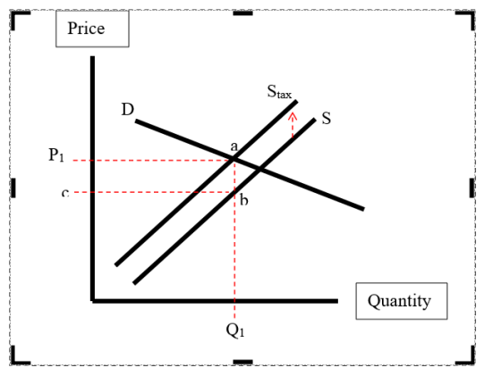 Price Stax Pi Quantity Q1