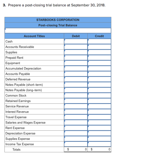 3. Prepare a post-closing trial balance at September 30, 2018. STARBOOKS CORPORATION Post-closing Trial Balance Debit Credit