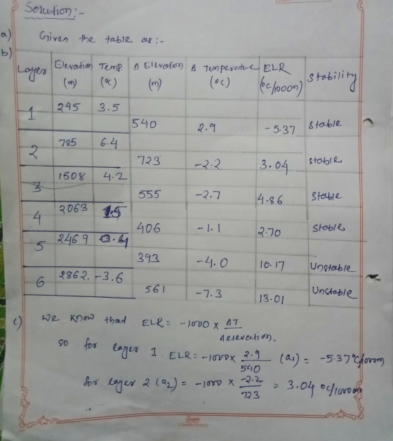 & Solution :- a) Given the table as :- b) Layer Elevation Temp. A Elevetom 4 Temperature ELR (°C) (m) (°C) (../10000) Stabili