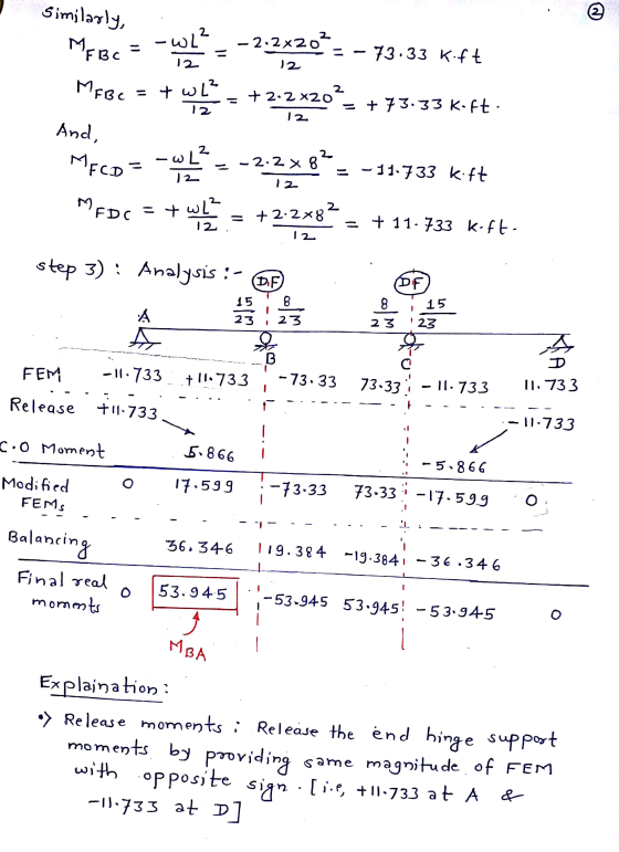 Similarly, MEBC 2 -wh² -2.2*20- - 73.33 K.ft 12 12 MEBC = + WL? + 2.2 X20 2x202 = + 73.33 K.ft. 12 And, - with L دیا -2.2 X 8