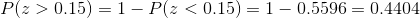 P(z > 0.15) = 1-P(z < 0.15) = 1-0.5596 = 0.4404