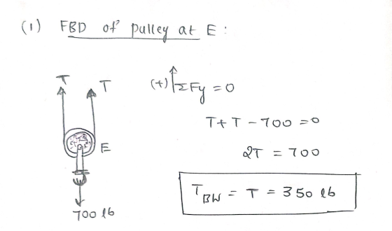 FD palley atE 700 16
