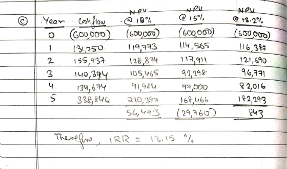 % Therefore, IRR = 18.15 ) 2.5% 15นไป 9Iot6 โet96 OGเz| %%% 9 || (906 099) °C) O (ดๆ 5.) 99n191 09ะ 8500b แ6t( S9s !! , .