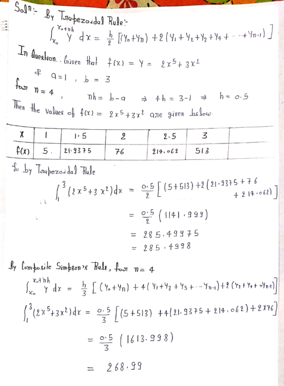 en the Values-t f(%)= 2x5+312 apie given helow 2.5 (x)5. 21 9375 76 214.o2 513 2x5+3x)dx = 으이(5+513) +2 (21.9375+76 = 의5 (11