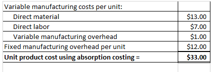 Variable manufacturing costs per unit: Direct material Direct labor Variable manufacturing overhead Fixed manufacturing overh