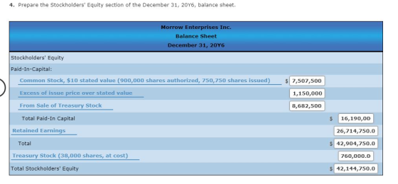 4. Prepare the Stockholders Equity section of the December 31, 2016, balance sheet. Morrow Enterprises Inc. Balance Sheet De