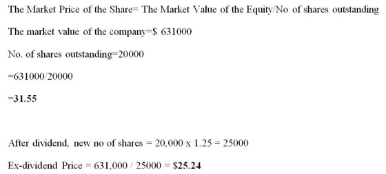 The Market Price of the Share- The Market Value of the Equity/No of shares outstanding The market value of the company-$ 6310