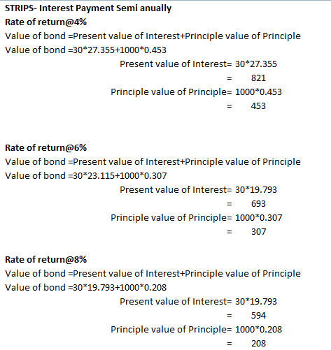 STRIPS - Interest Payment Semi anually Rate of return@4% Value of bond =Present value of Interest+Principle value of Principl
