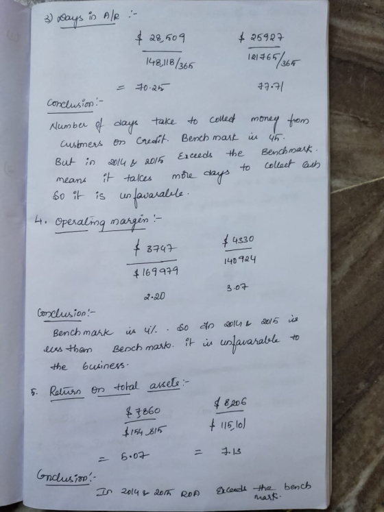 3) days in A/R :- $28,509 $ 25927 148,118/365 121765/365 = 70.25 77.71 conclusion. - Number of days take to collect money fro