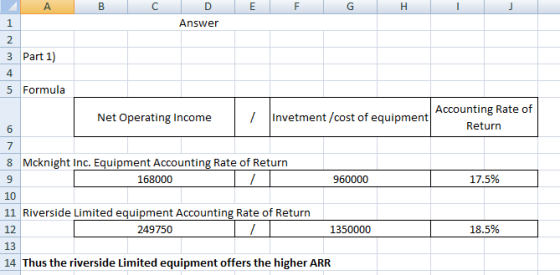 A. Н Answer 3 Part 1) 5 Formula Accounting Rate of Invetment /cost of equipment Net Operating Income Return 8 Mcknight Inc. E