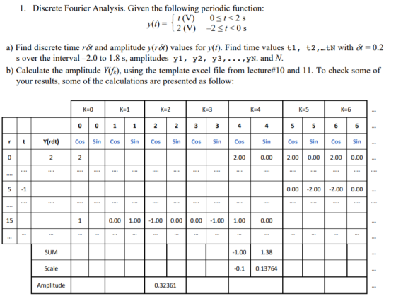 1. Discrete Fourier Analysis. Given the following periodic function a) Find discrete time rot and amplitude y(roi) values for
