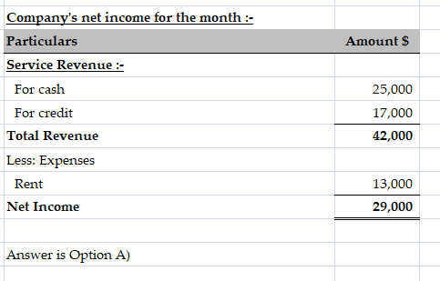 Amount $ 25,000 Companys net income for the month : Particulars Service Revenue :- For cash For credit Total Revenue Less: E