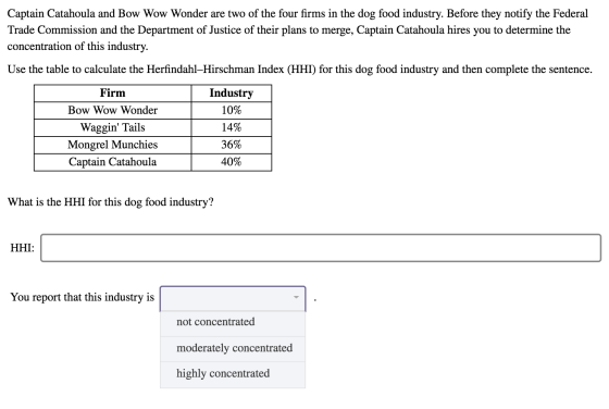 Captain Catahoula and Bow Wow Wonder are two of the four firms in the dog food industry. Before they notify the Federal Trade