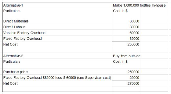 Alternative-1 Particulars Make 1,000,000 bottles In-house Cost in $ Direct Materials Direct Labour Variable Factory Overhead