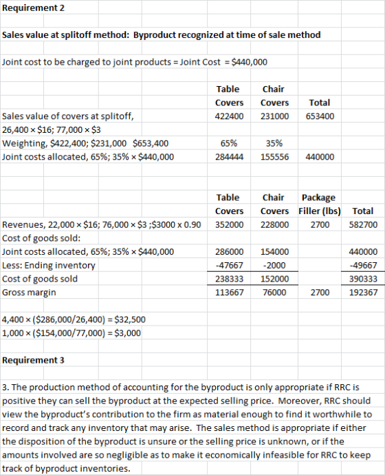 Requirement 2 Sales value at splitoff method: Byproduct recognized at time of sale method Joint cost to be charged to joint p
