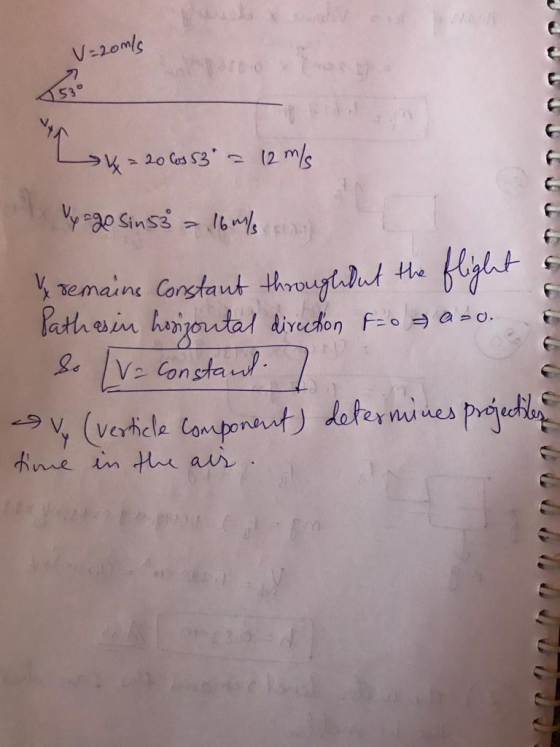 V-om/ S3 ferndues projecta
