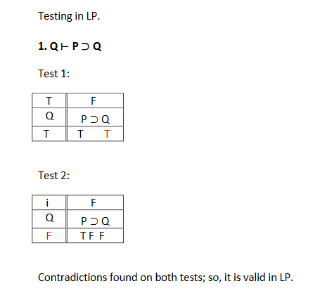 Testing in LP. Test 1: Test 2: TF F ntradictions found on both tests; so, it i s valid in LP