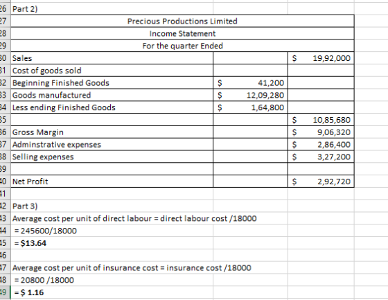 26 Part 2) Precious Productions Limited Income Statement For the quarter Ended $ 19,92,000 30 Sales 31 Cost of goods sold 32