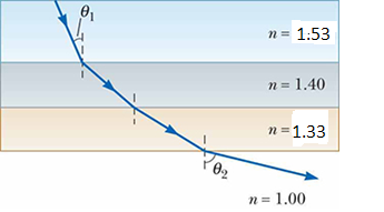 n = 1:53 n = 1.40 n=1.33 02 n = 1.00