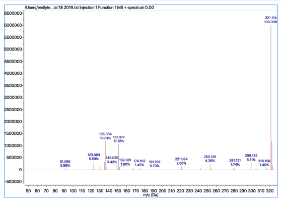 Users/emilyte...ial 18 2019.txt Injection 1 Function 1MS +spectrum 0.00 6500000 6000000 5500000 5000000 4500000 321.114 100.0