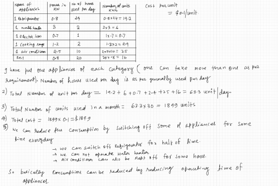 Name of Applianles No. 9 homs Numbor of unts Kwh Penek n Kw Cost per unt uved per day -4ount 1 briquatos 0-8*24= 19-2 24 0.8