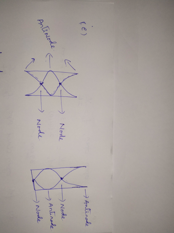 Antinode re) Mode Node Antinode Antinode - Node