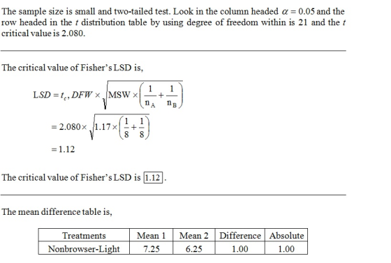 The sample size is small and two-tailed test. Look in the column headed a = 0.05 and the row headed in the t distribution tab