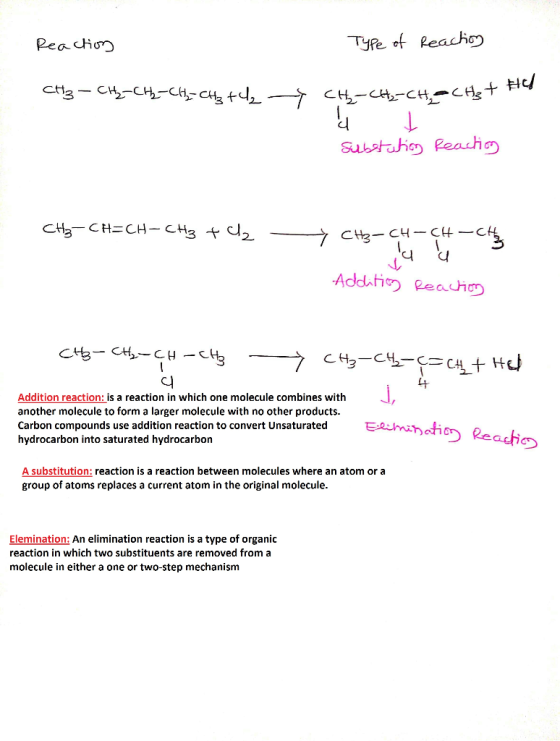 Reaction Type of reaction CH₂ - CH₂=CH-CH₂ CH3 +2 CH₂ - CH2=CH₂ CH₃ tt HOCH3 + HCl Substating Reacting CH3-CH=CH-CH3 + 2 CH3-