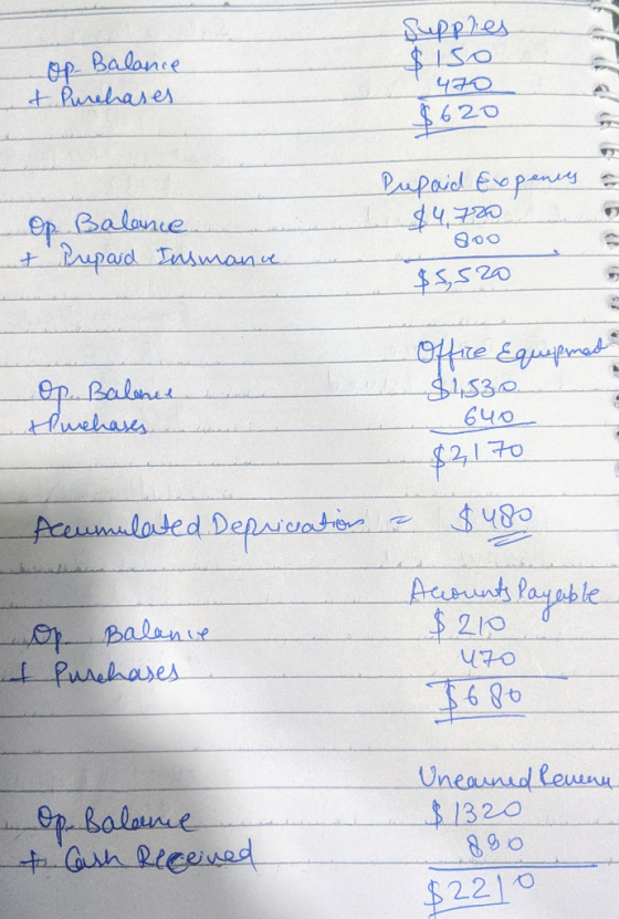 Supplies $ 150 op Balance it Purchases 470 $620 Op Balance + Prepaid Insmance Pupaid Expenses $4,720 t soo $5,520 Op. Balones
