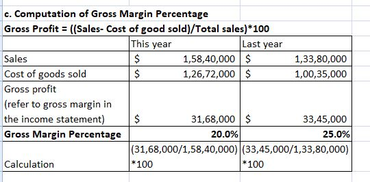 c. Computation of Gross Margin Percentage Gross Profit ((Sales- Cost of good sold)/Total sales) 100 This year Last year Sales