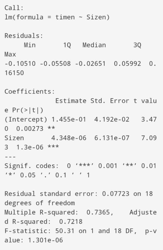 Call: lm(formula = timen - Sizen) Residuals: Min 1Q Median 30 Max -0.10510 -0.05508 -0.02651 0.05992 0. 16150 Coefficients: E