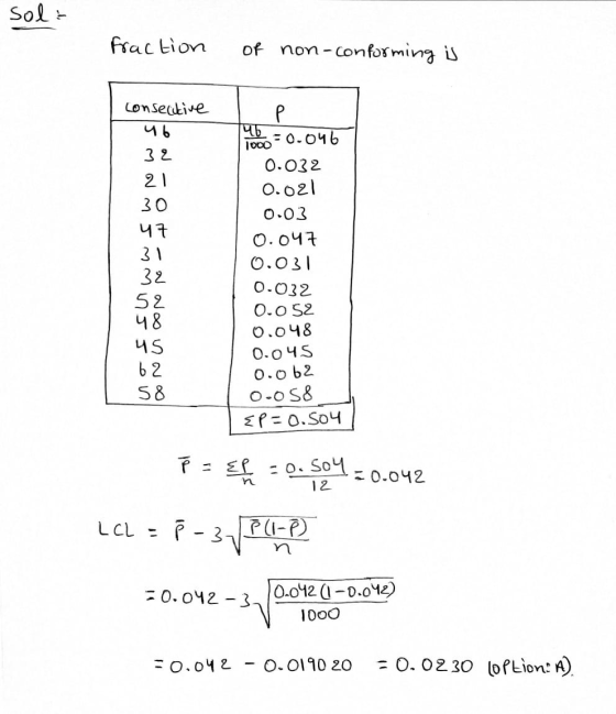 sola fraction of non-conforming is consecitive ub 32 OF-Navona P 1000 =0.046 0.032 0.021 0.03 0.047 0.031 0.032 0.0 52 0.048