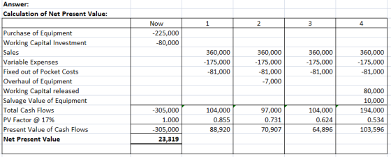 Answer: Calculation of Net Present Value: Now 1 3 4 Purchase of Equipment Working Capital Investment Sales Variable Expenses