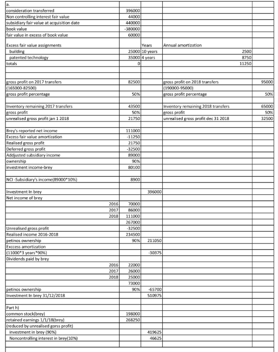 consideration transferred Non controlling interest fair value subsidiary fair value at acquisition date book value fair value