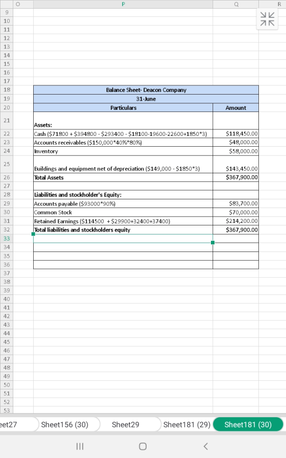 R 15 Balance Sheet- Deacon Company 31-June Particulars Amount Assets: Cash ($71800 + $394800 - $293400 - $18100-19600-22600+1